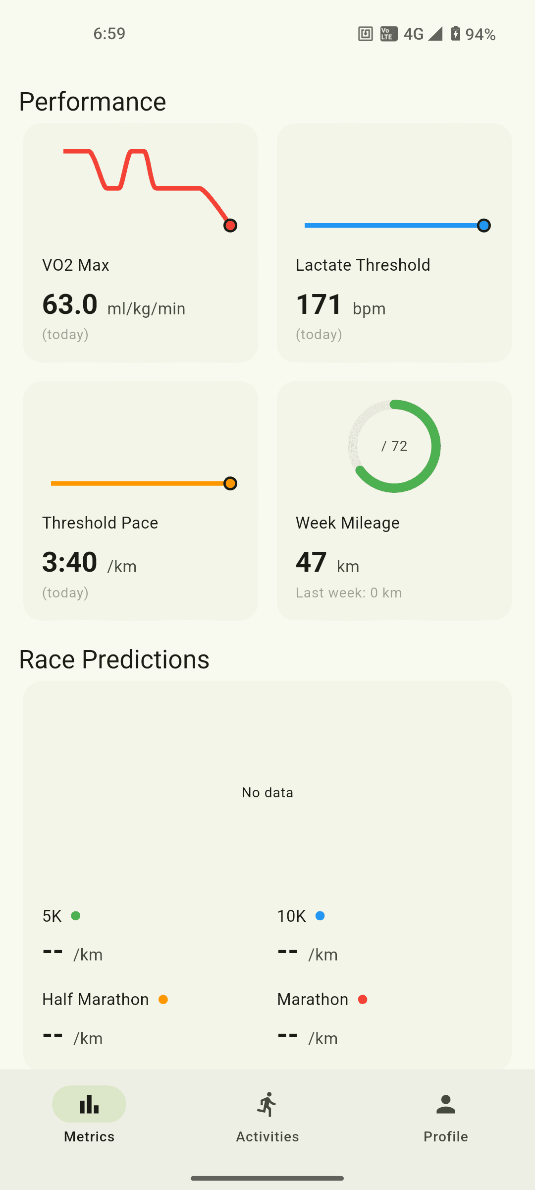 Metrics dashboard with performance and health trends