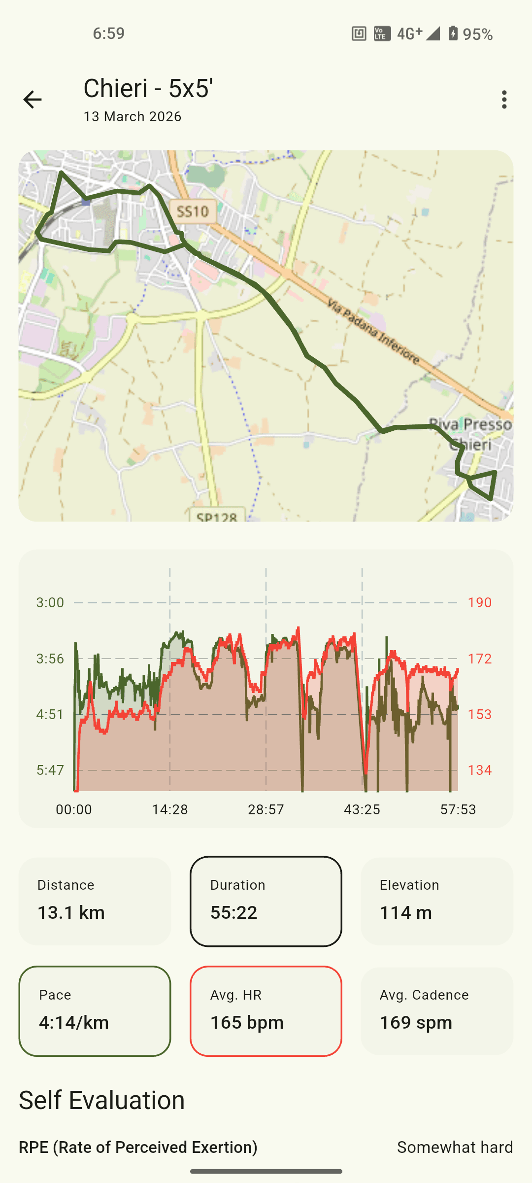 Activity details with GPS route map and interactive charts